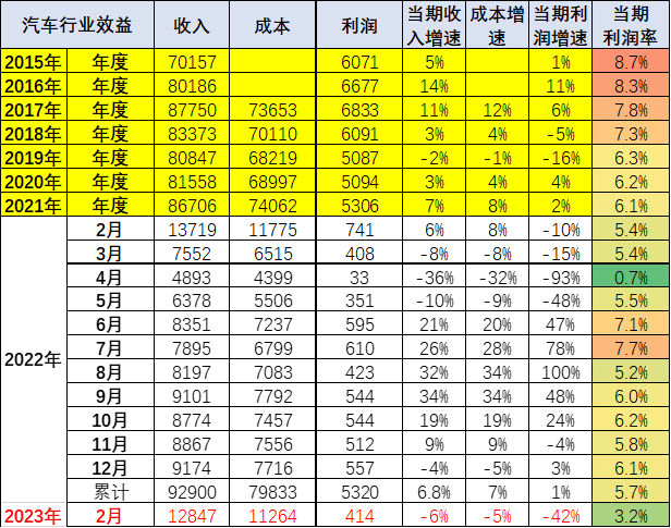 燃油车复苏的背后：分析新能源汽车市场变化_燃油复合剂的作用_燃油fu