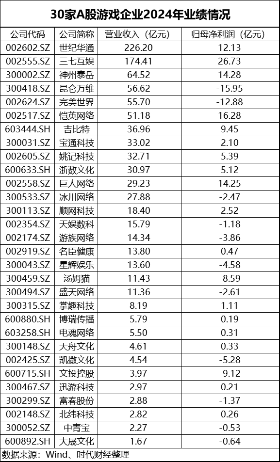 2024 年 A 股游戏企业年报揭示行业复苏增长态势及新机遇