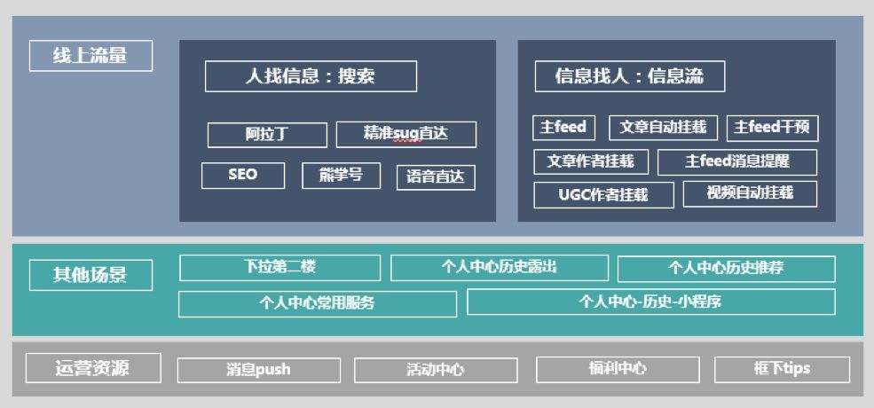 渠道应用商店下载安装_渠道商店下载_为什么选择tp官方渠道下载app而不仅仅是其他平台？