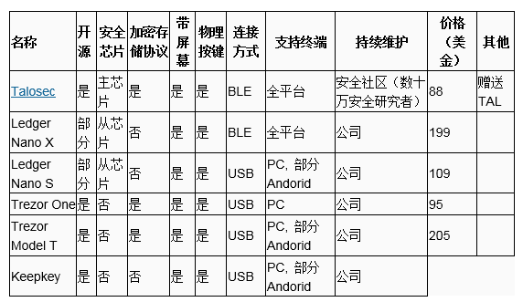 您需要加密货币钱包吗？_钱包加密货币需要交税吗_钱包加密货币