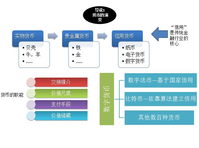 图解区块链：14张图看懂区块链技术及在智慧城市的应用