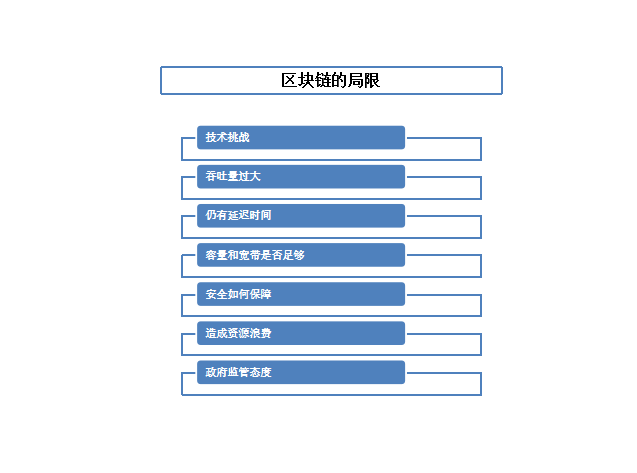 区块链中的技术_从技术基石到应用实践：以太坊推动区块链技术的普及_区块链技术基石是什么