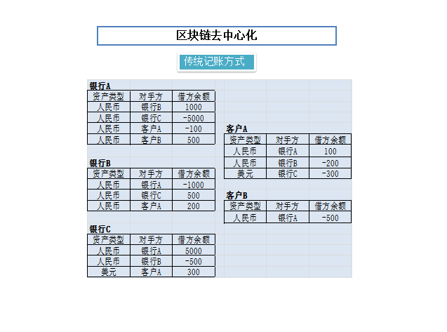 区块链中的技术_区块链技术基石是什么_从技术基石到应用实践：以太坊推动区块链技术的普及