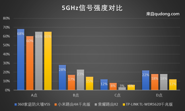 实测TP-LINK APP添加设备的速度与便捷性_便捷青岛app官方下载_苹果添加定位为便捷