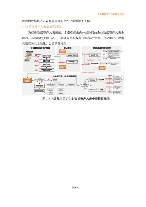 准备工作进入资产页面点击添加按钮的完整操作流程指南