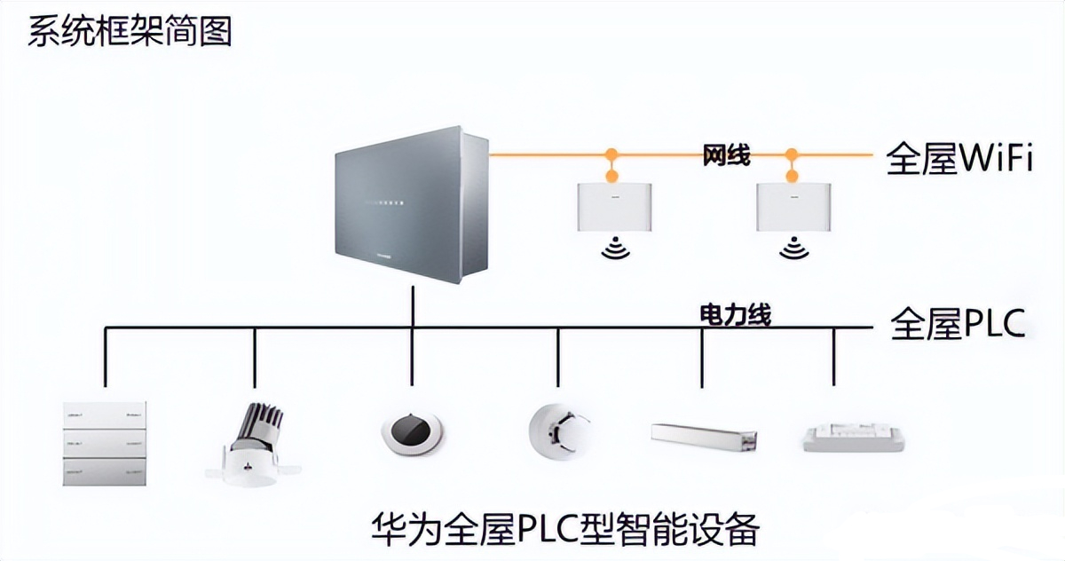 家电管理的智能化创新：小米全屋体验_小米智能家居家电_家电屋小米智能化创新体验方案