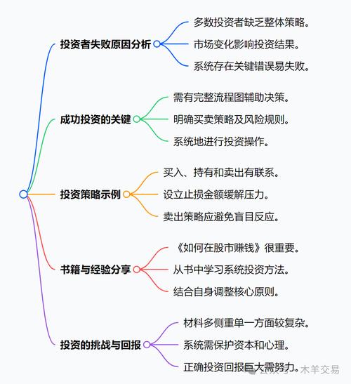 便捷交易入口，高安全性交易及丰富资产管理等优势解析