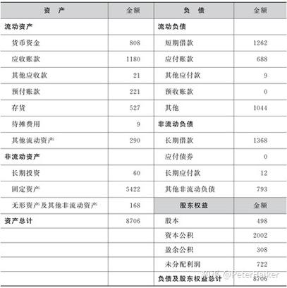 2024 年 TP 钱包下载后资产评估要点：资产分类及相关情况