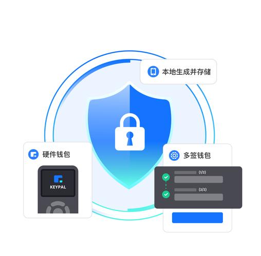 TP钱包官网下载APP安全性剖析及保护措施介绍