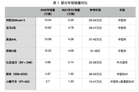 特斯拉Model Y的电池管理系统解析_特斯拉电池操作工_特斯拉最牛的是电池管理技术