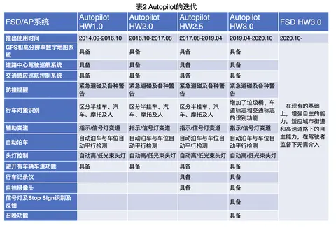 特斯拉电池操作工_特斯拉最牛的是电池管理技术_特斯拉Model Y的电池管理系统解析