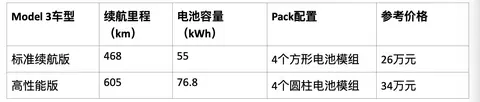 特斯拉Model Y的电池管理系统解析_特斯拉最牛的是电池管理技术_特斯拉电池操作工