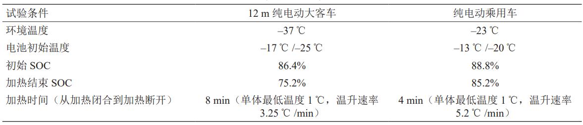 电动流程研发制造汽车设备_电动汽车的研发与制造流程_电动流程研发制造汽车技术