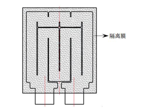 电动流程研发制造汽车设备_电动流程研发制造汽车技术_电动汽车的研发与制造流程