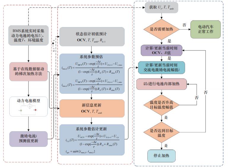 电动流程研发制造汽车技术_电动流程研发制造汽车设备_电动汽车的研发与制造流程
