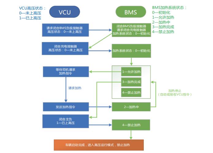 电动流程研发制造汽车技术_电动流程研发制造汽车设备_电动汽车的研发与制造流程
