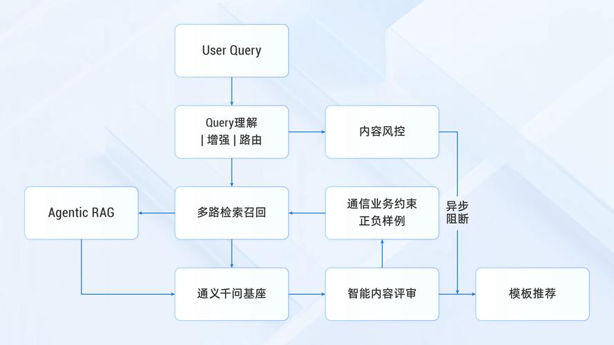 网络时代正确识别TP官方正版应用程序及评估其可靠性要点