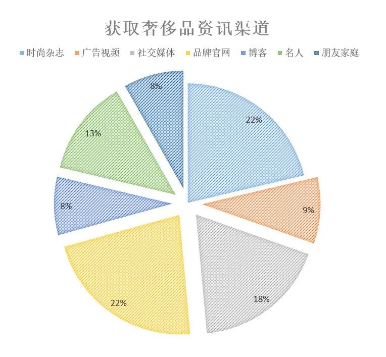 兰博基尼在拍卖市场上的表现与趋势_司法拍卖兰博基尼_兰博基尼怎么上牌照