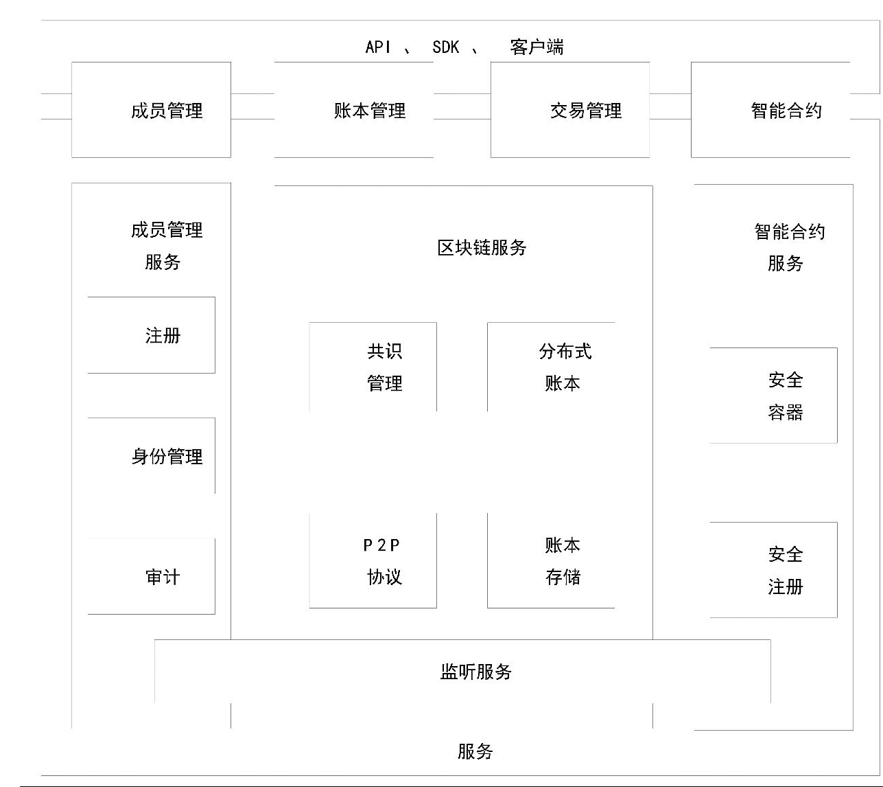 区块链从数字货币到信用社会_央行区块链数字货币_数字货币在供应链管理中的应用：从源头到消费者的全链条透明化
