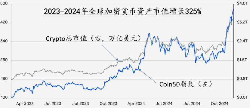 加密货币会成为主流吗_了解加密货币的未来趋势：从当前热点到即将到来的市场变化_加密货币的趋势