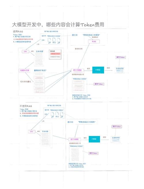 如何在TokenPocket官方网站发布您的项目_tokensoft网站_tomcat7发布web项目