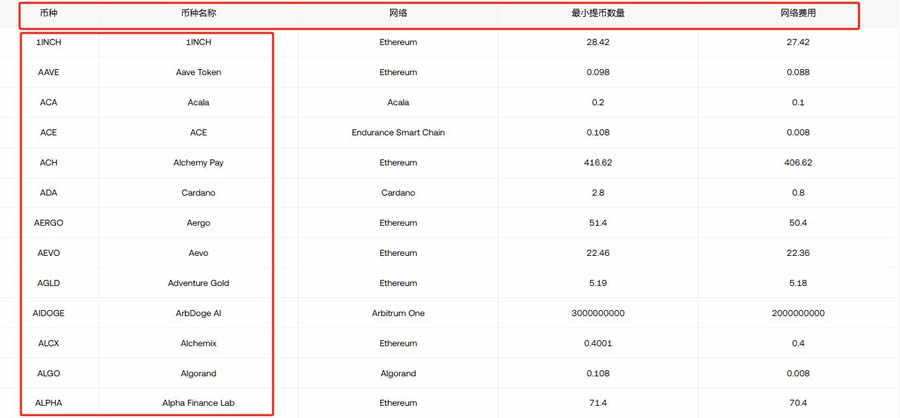 货币成本是什么意思_数字货币的交易成本与费用解析_货币的交易成本