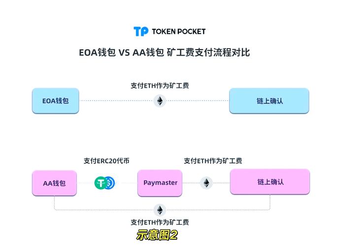 TP钱包最新版官方网站：丰富教育资源助用户速掌握钱包应用