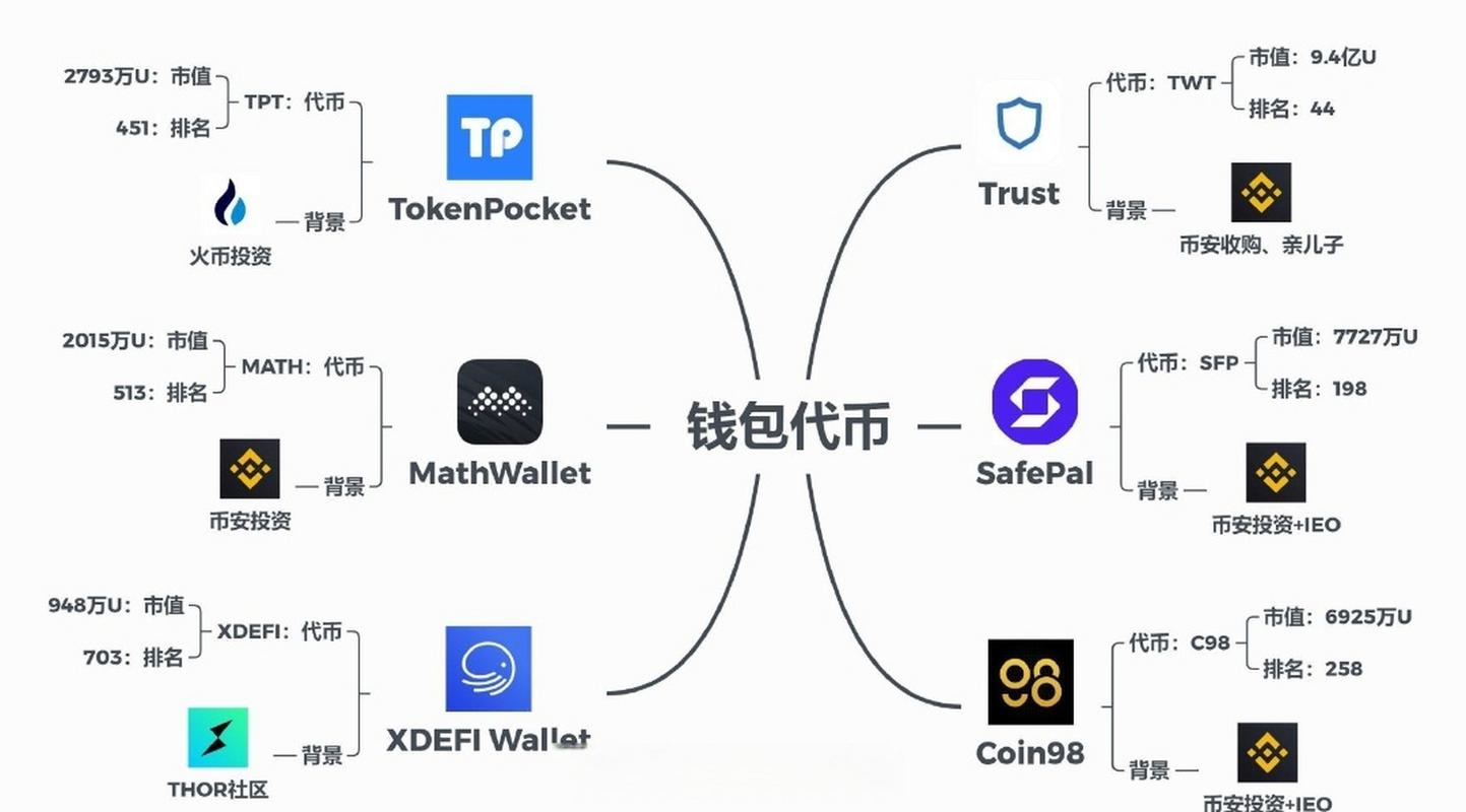 借助TokenPocket钱包官网图表工具，科学分析把握市场盈利机会