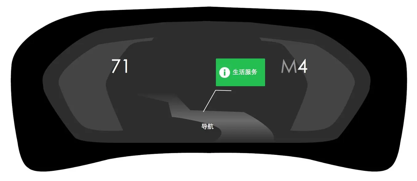 宝马的用户界面设计与操作体验_宝马车操作系统的说明_宝马操作界面体验用户设计方案